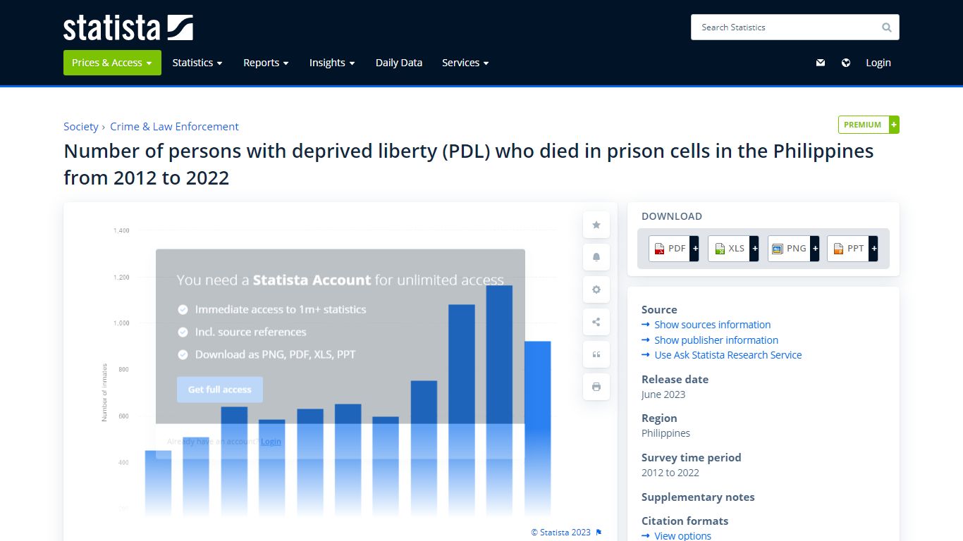 Philippines: death toll in prisons 2022 | Statista